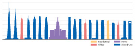 Figure 5: The use of the “Tallest 20 in 2020” projects © CTBUH